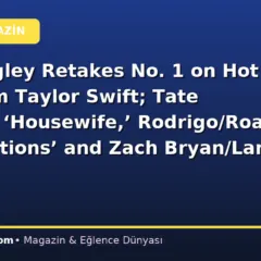 Ella Langley Retakes No. 1 on Hot 100 From Taylor Swift; Tate McRae’s ‘Housewife,’ Rodrigo/Roan ‘Expectations’ and Zach Bryan/Lana Del Rey ‘Lies’ All Bow Big