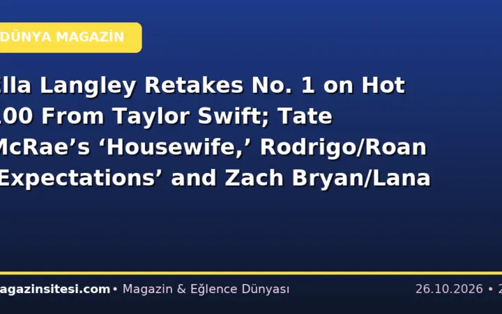 Ella Langley Retakes No. 1 on Hot 100 From Taylor Swift; Tate McRae’s ‘Housewife,’ Rodrigo/Roan ‘Expectations’ and Zach Bryan/Lana Del Rey ‘Lies’ All Bow Big